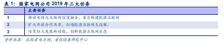 终于有人把泛在电力物联网的“架构、 场景、投资机会”讲明白了