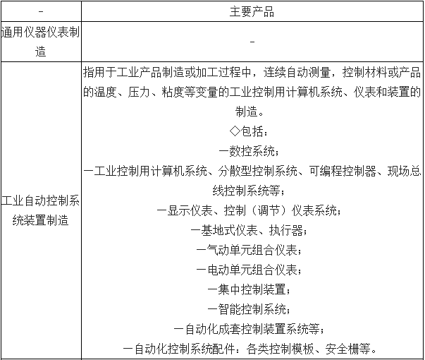 中国仪器仪表行业总体发展概况分析
