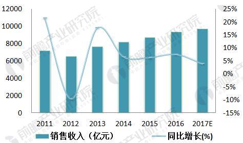 中国智能仪表物联网行业前景预测 智能仪表发展前景广阔