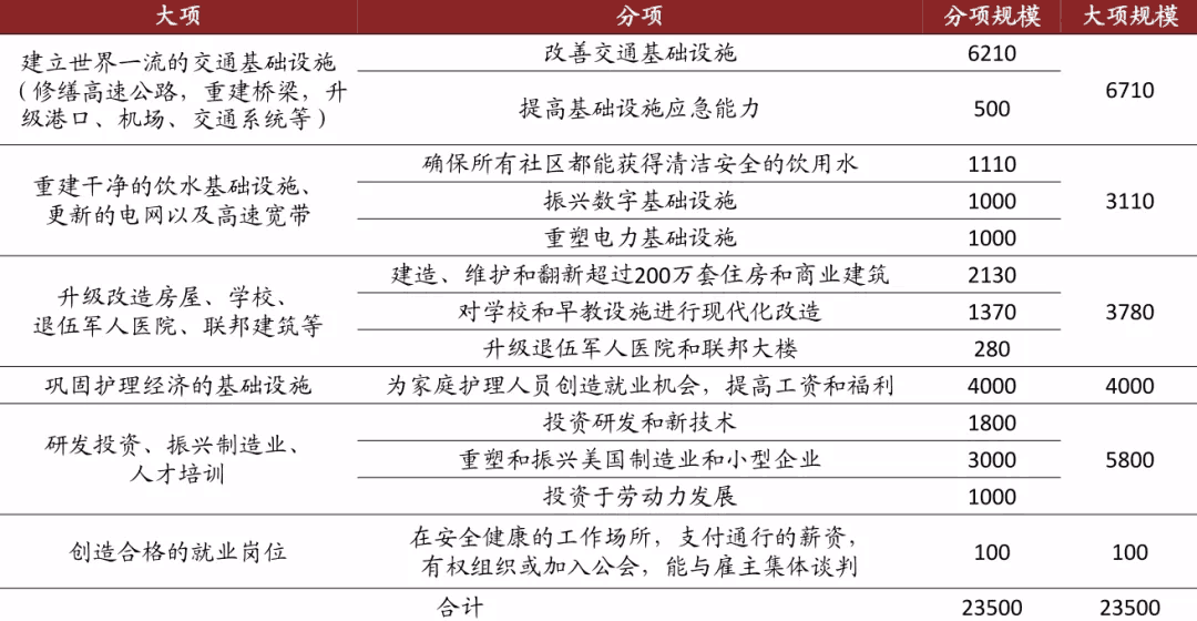 美国投6000亿+搞“电力新基建” 一代人能不能看见？