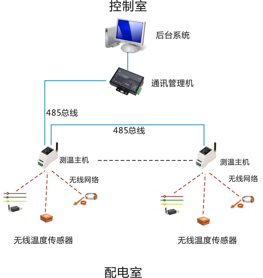 无源无线测温装置 电力开关柜设备监测